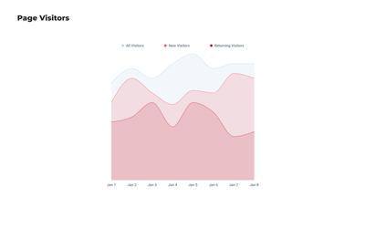 Area Chart Template for Page Visitors