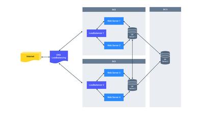 Network Diagram Template