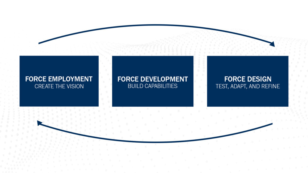 From Time-Based to Logic-Based Design