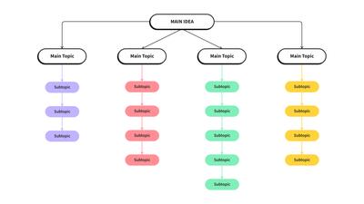 Tree Mind Map Template