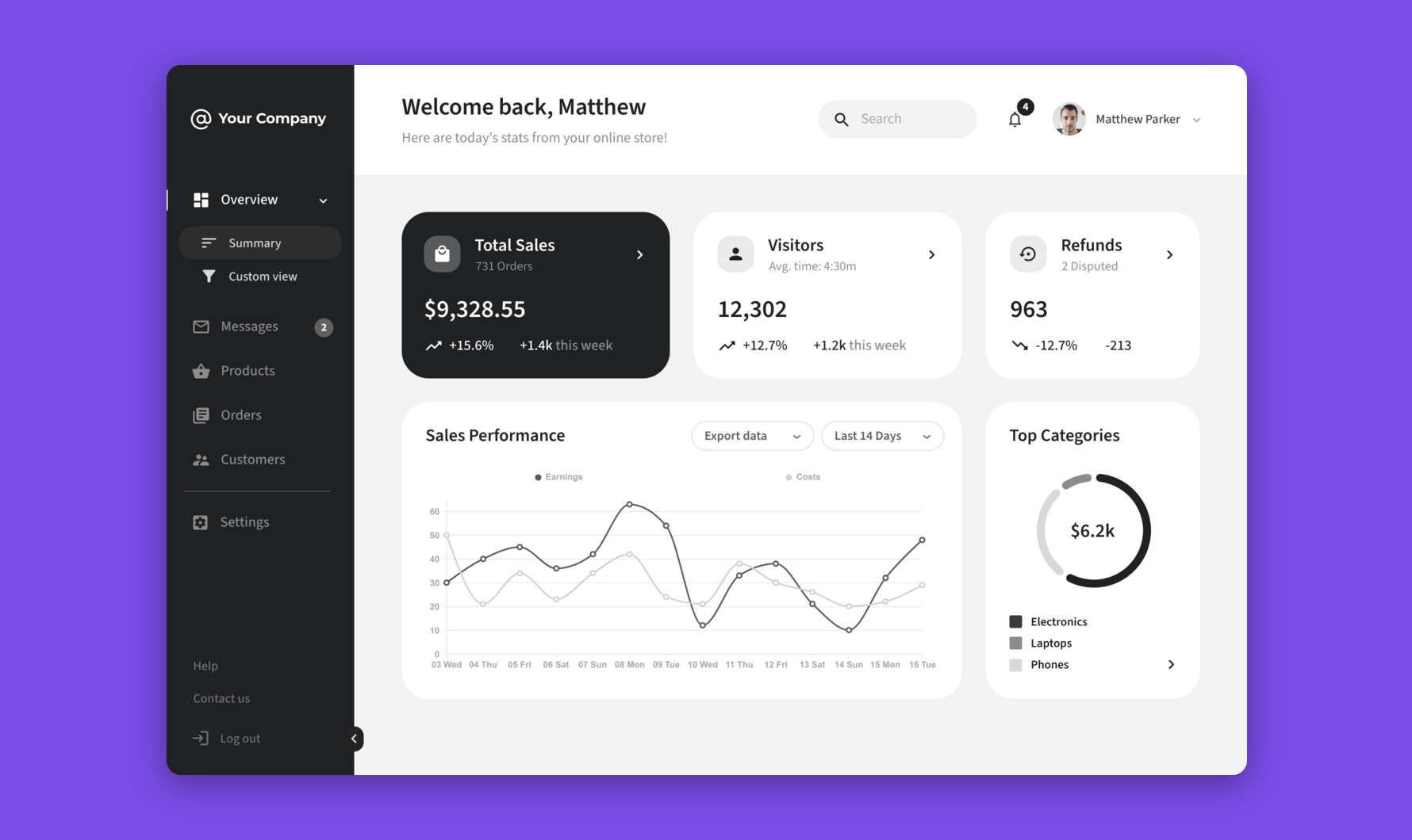E-commerce dashboard template