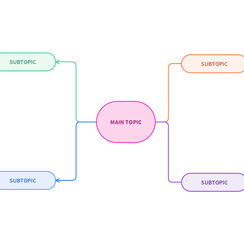 Screenshot of a mind map template