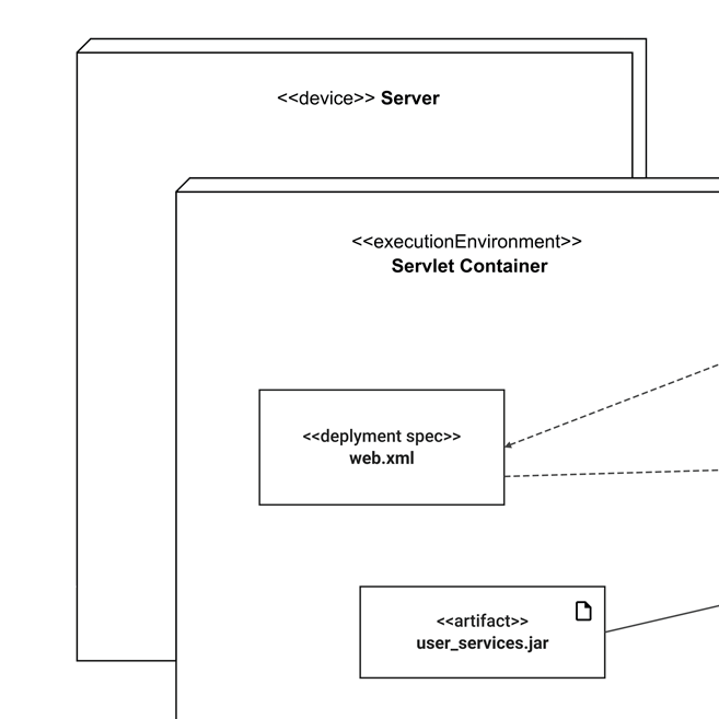 UML Deployment diagram